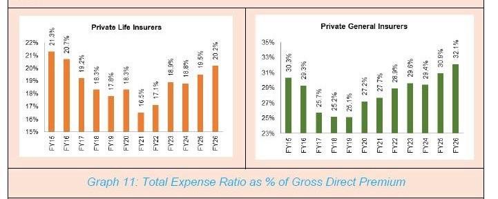 IRDAI Is Treating the Symptom, Not the Disease 1